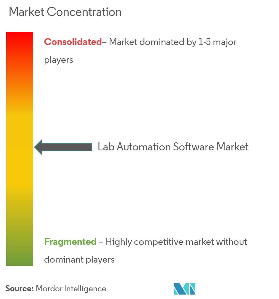 Marché des logiciels dautomatisation de laboratoire